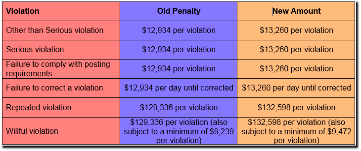 2019-osha-maximum-penalties